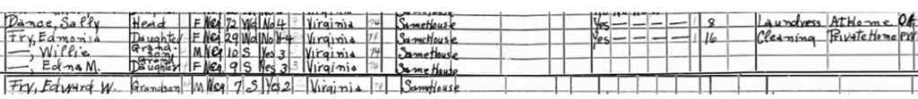 A snippet from the 1940 Census.