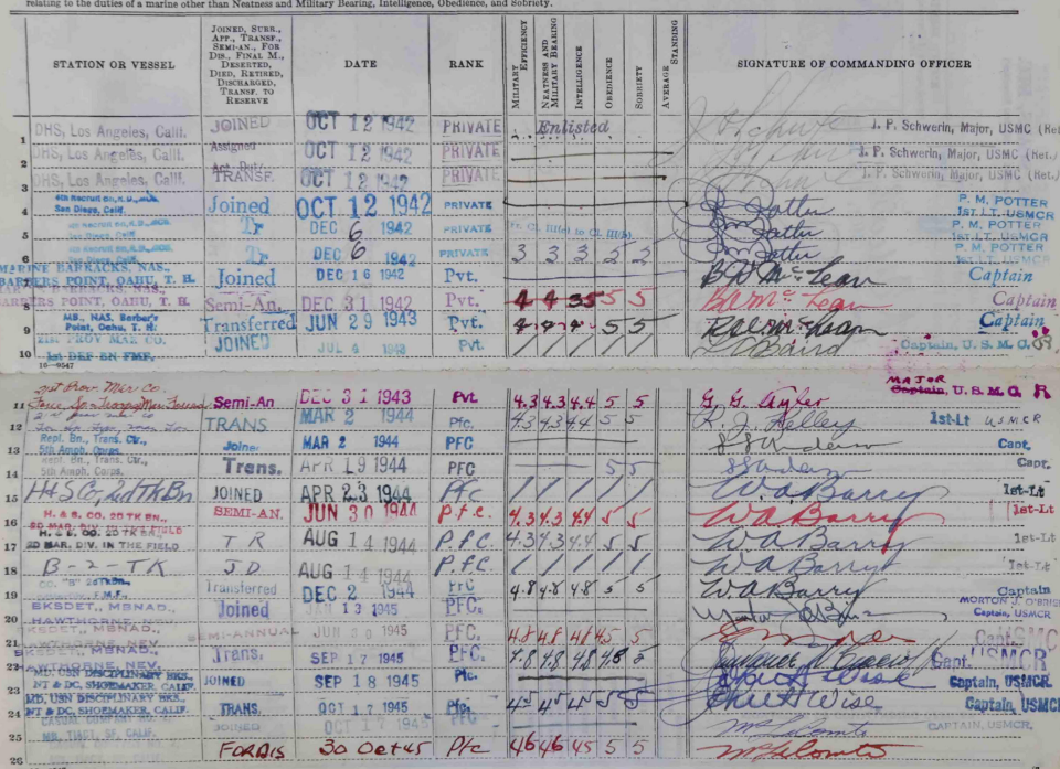 A handwritten record of movements.