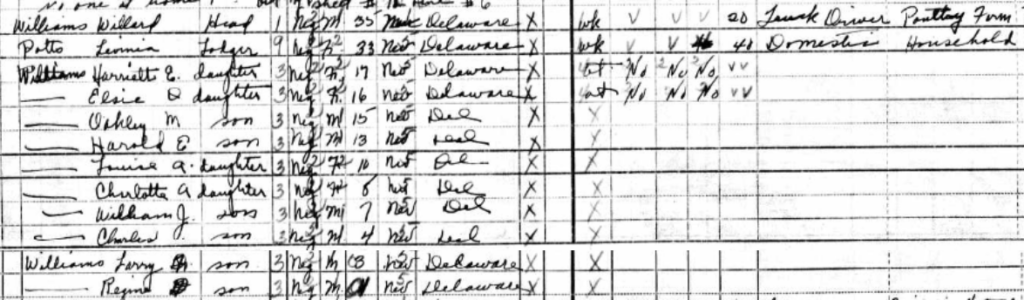 A snippet of the 1950 Census.