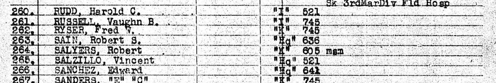 A type-written list.